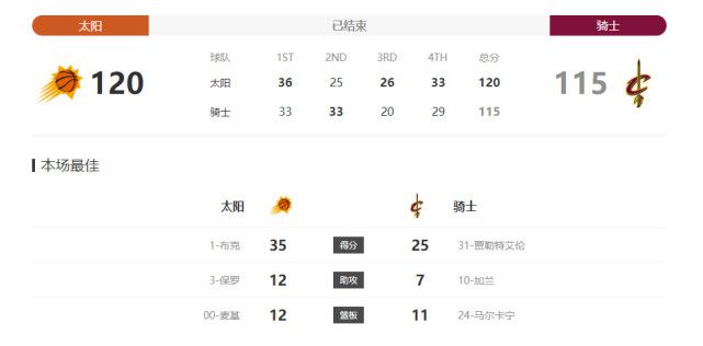 中超联赛结束后，上海海港全队进入到放假阶段，主教练哈维尔也前往美国休息，等待俱乐部最新的决策，海港俱乐部在赛季结束之后并未就帅位问题与哈维尔进行过特别深入的沟通。